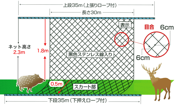 新作 人気 あっと解消  店ステンレス線入り 猪鹿ネット 2m×20m 6個セット 害獣 対策 防獣