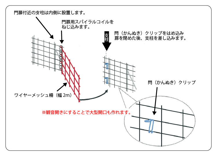 イノシシ・サル・シカ等防護柵 簡易フェンス・新品