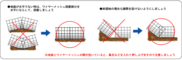 ワイヤーメッシュいのししくん施工解説