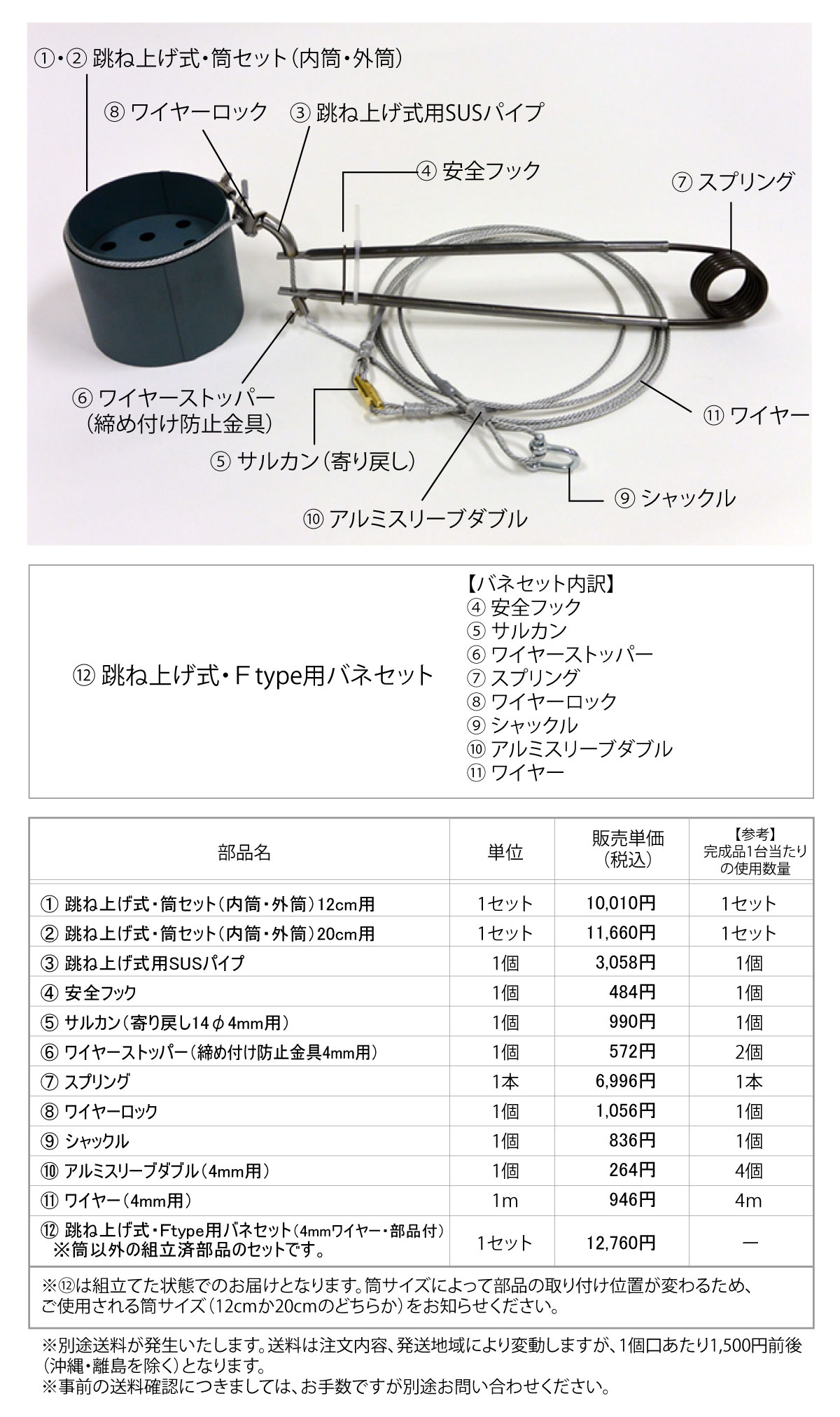 足くくり罠部品名称