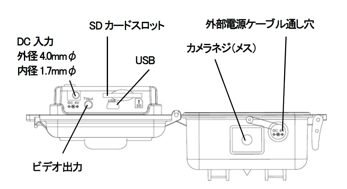 カメラ本体底側 説明