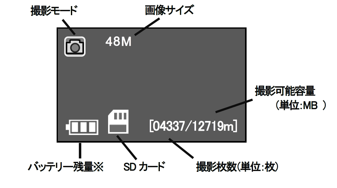 内臓モニター