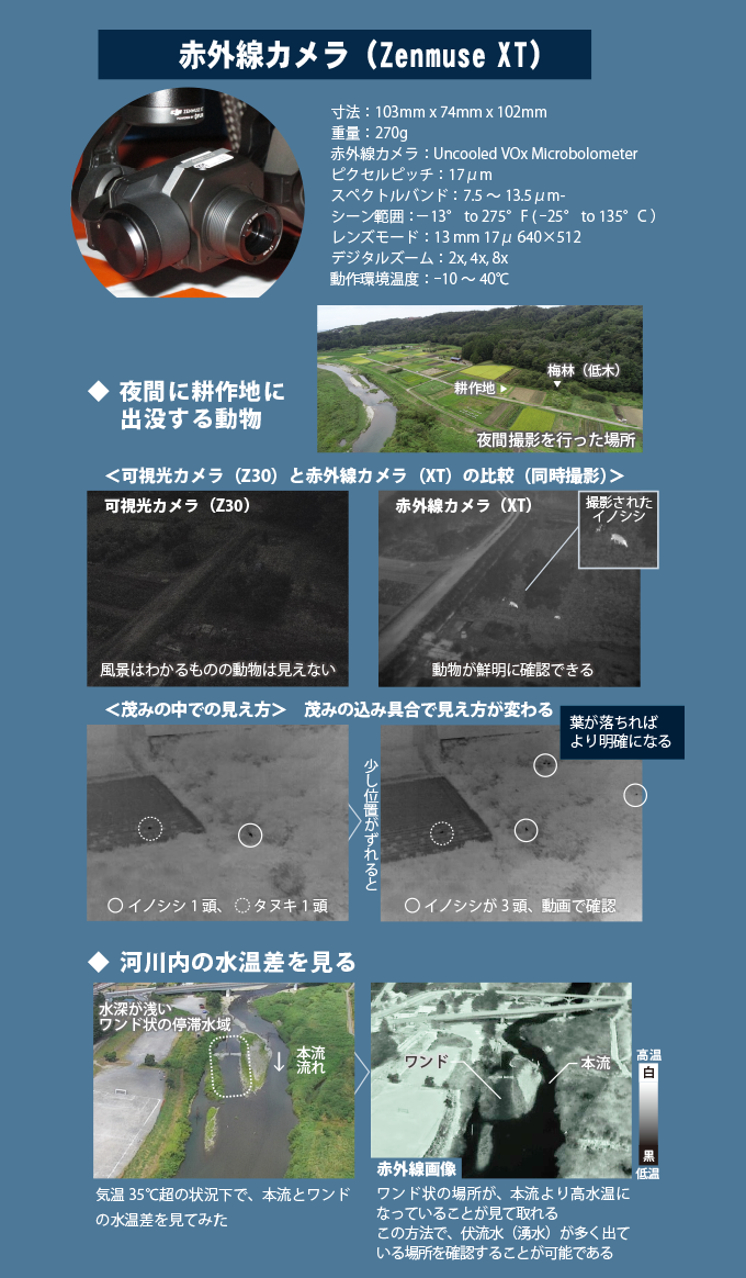 ドローン UAV 赤外線カメラを利用した調査Zenmuse XT