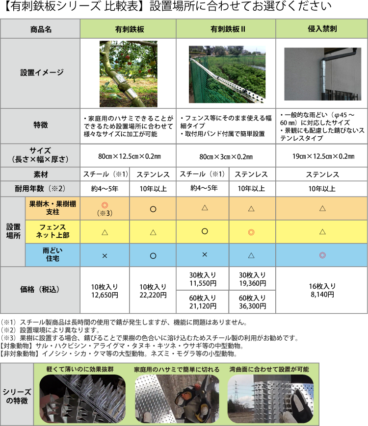 有刺鉄板比較表